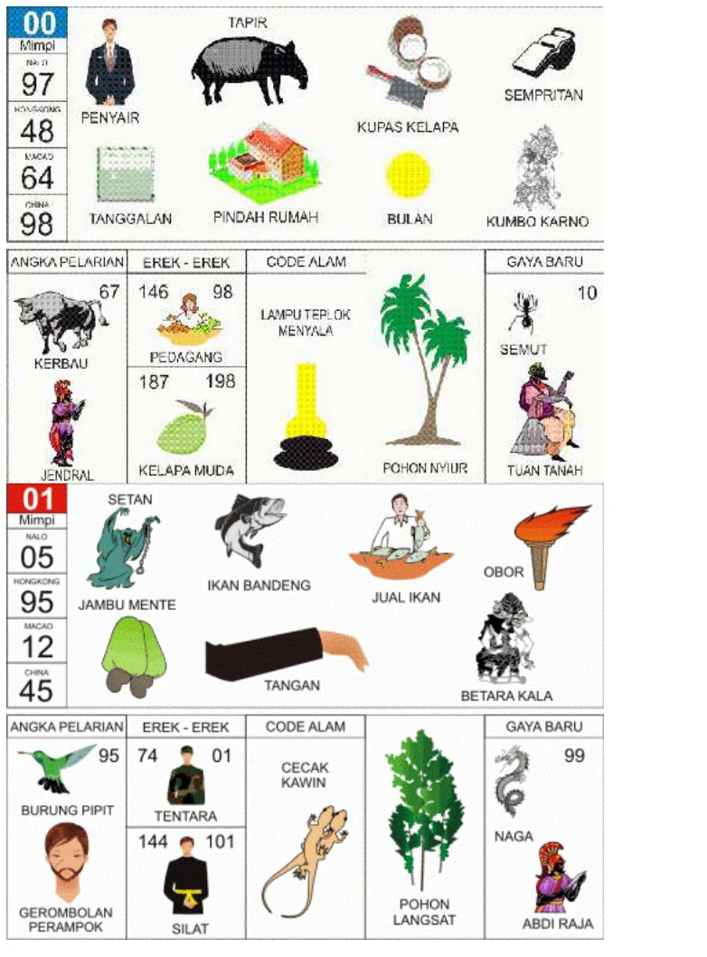 Buku Mimpi 2D kode 00 dan 01, halaman 1