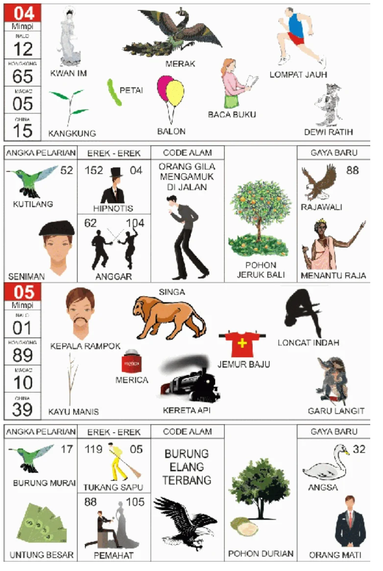 Buku Mimpi 2D kode 04 dan 05, halaman 3