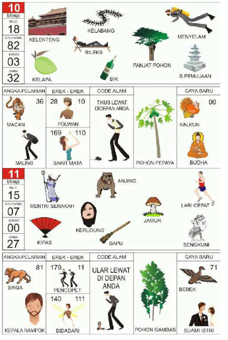 Buku Mimpi 2D kode 10 dan 11, halaman 6