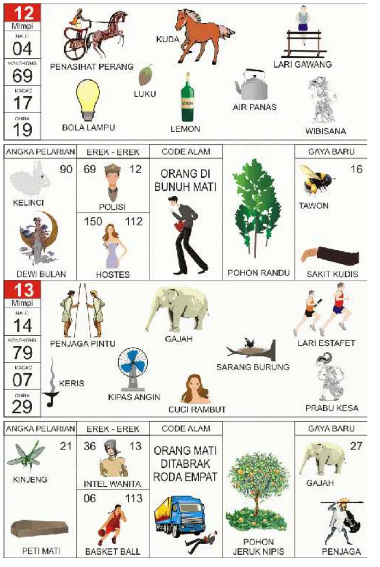Buku Mimpi 2D kode 12 dan 13, halaman 7