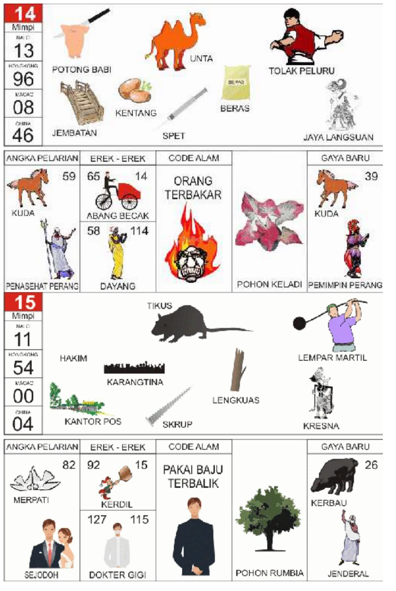 Buku Mimpi 2D kode 14 dan 15, halaman 8