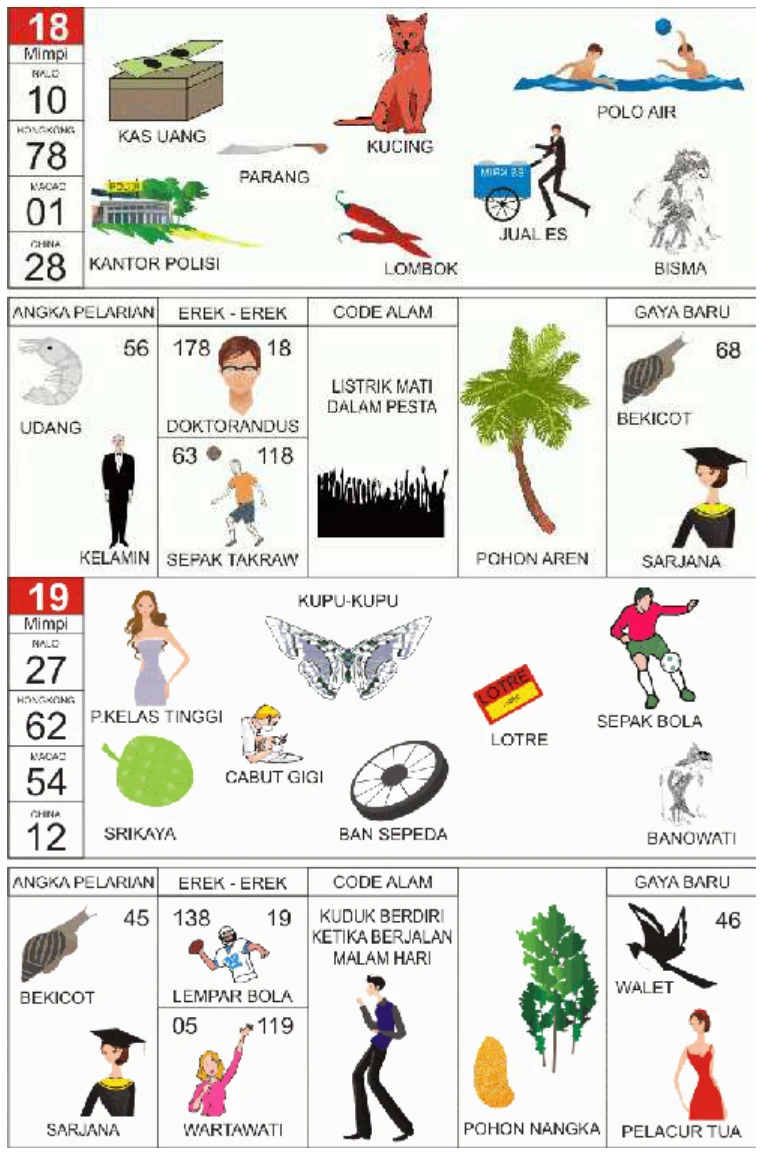 Buku Mimpi 2D kode 18 dan 19, halaman 10