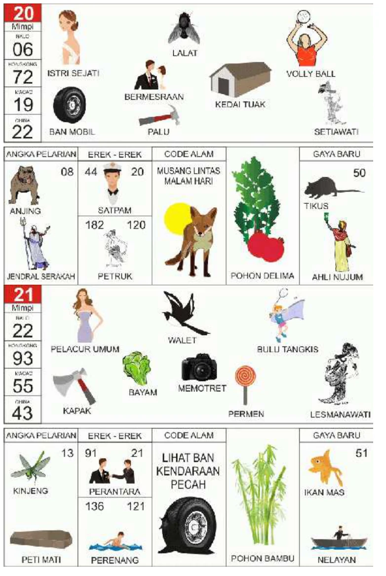 Buku Mimpi 2D kode 20 dan 21, halaman 11