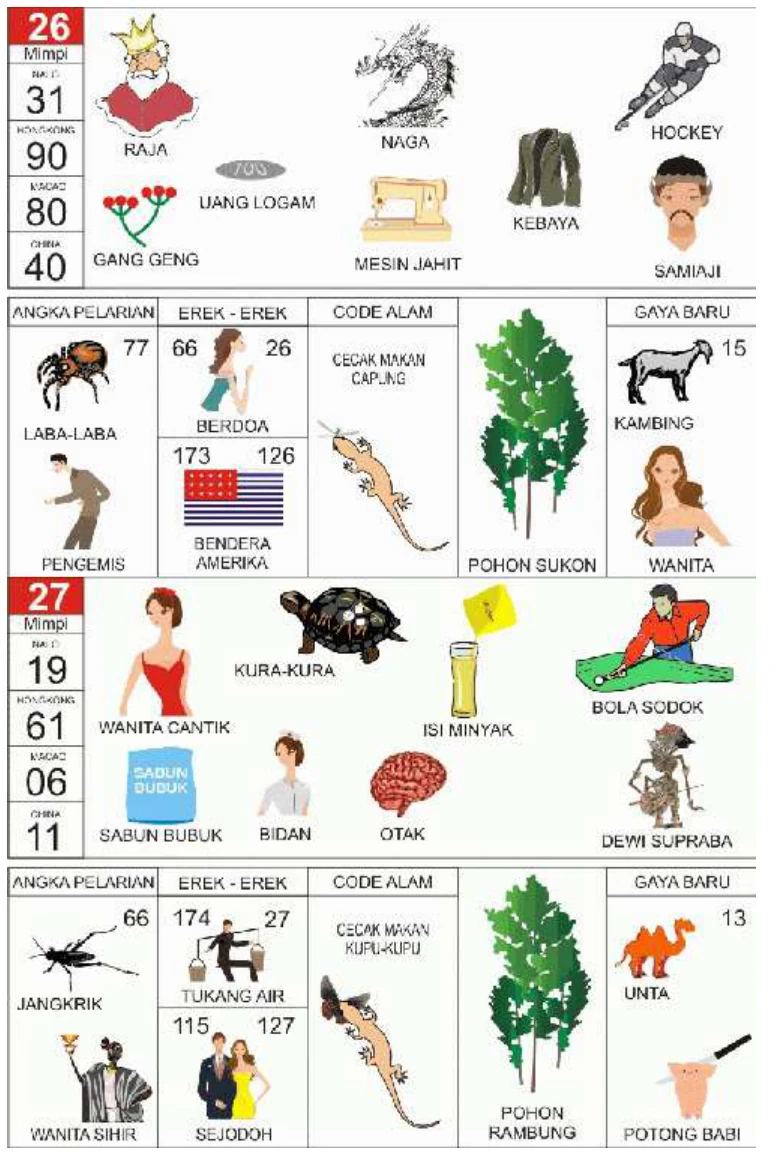 Buku Mimpi 2D kode 26 dan 27, halaman 14