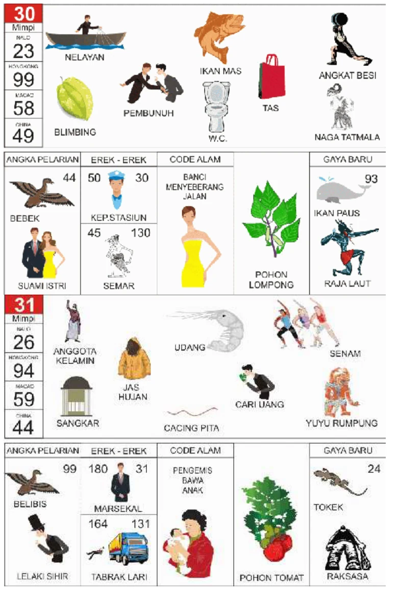 Buku Mimpi 2D kode 30 dan 31, halaman 16