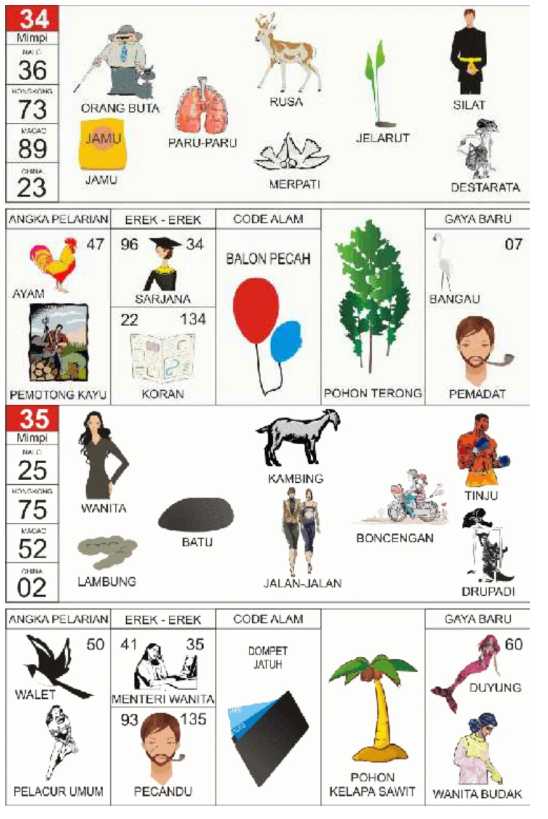 Buku Mimpi 2D kode 34 dan 35, halaman 18