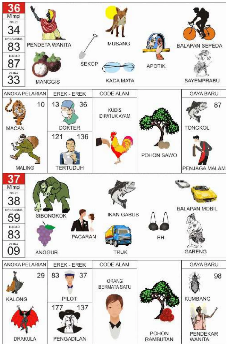 Buku Mimpi 2D kode 36 dan 37, halaman 19