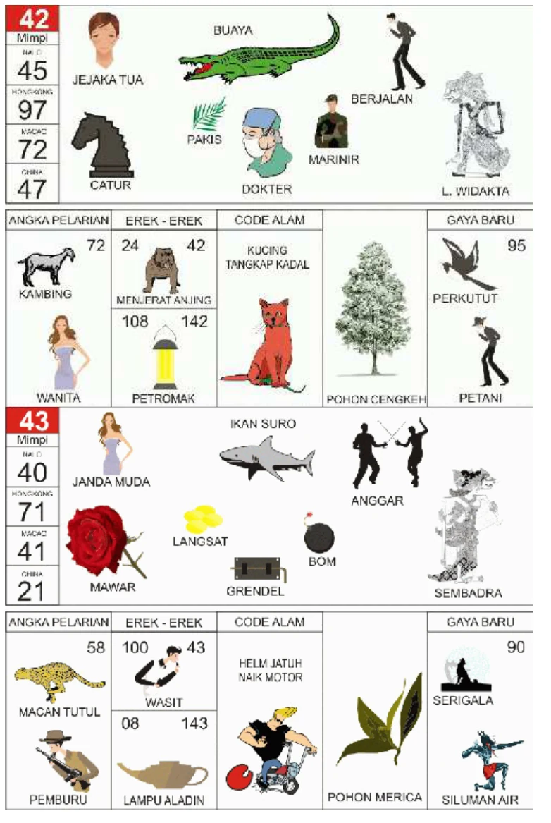 Buku Mimpi 2D kode 42 dan 43, halaman 22