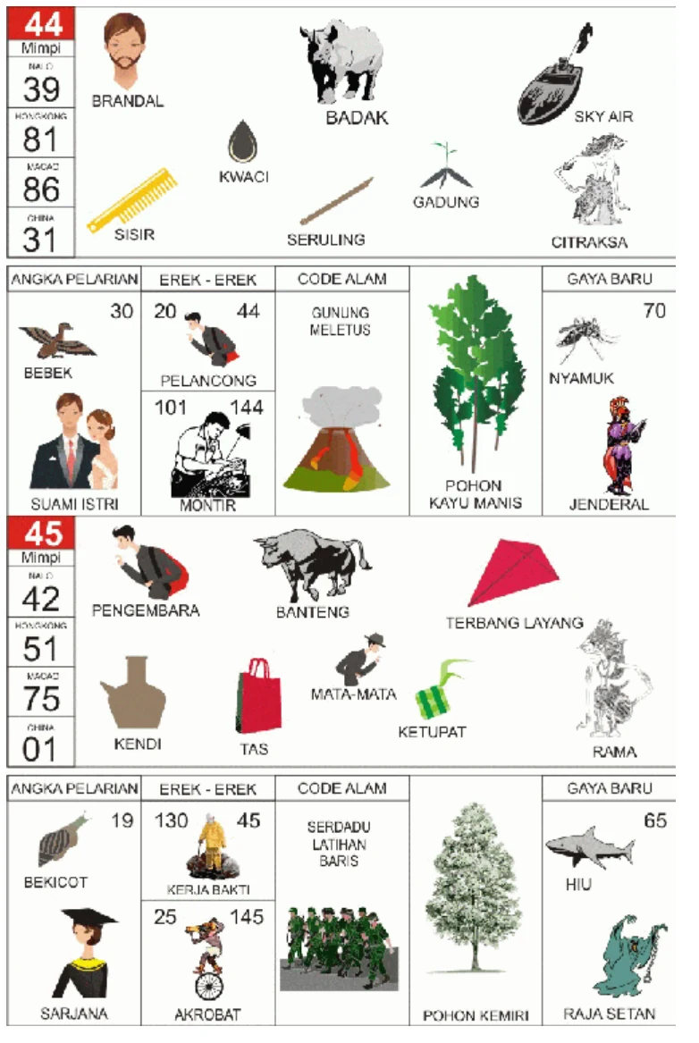 Buku Mimpi 2D kode 44 dan 45, halaman 23