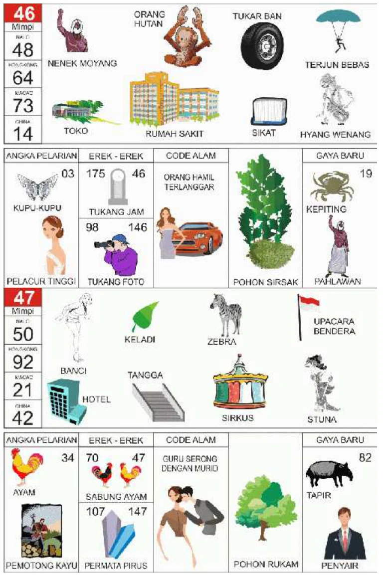 Buku Mimpi 2D kode 46 dan 47, halaman 24