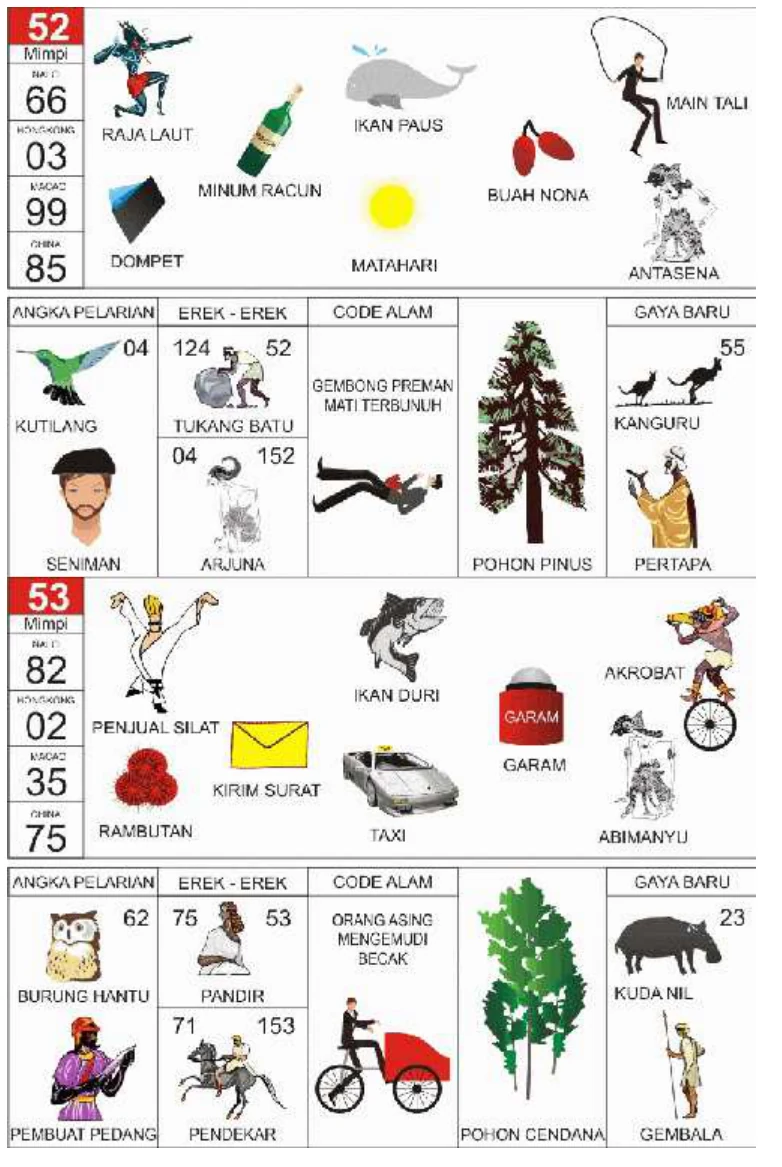 Buku Mimpi 2D kode 52 dan 53, halaman 27