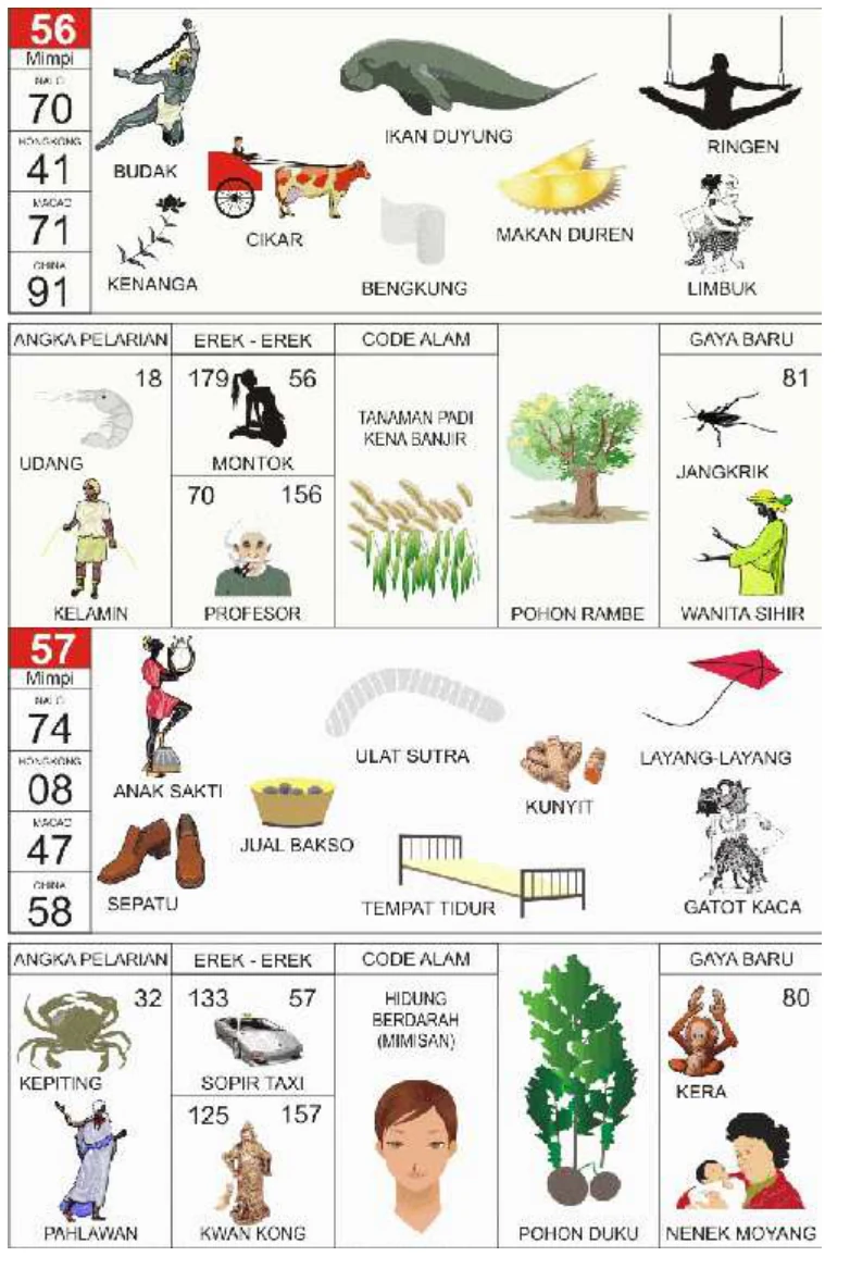 Buku Mimpi 2D kode 56 dan 57, halaman 29