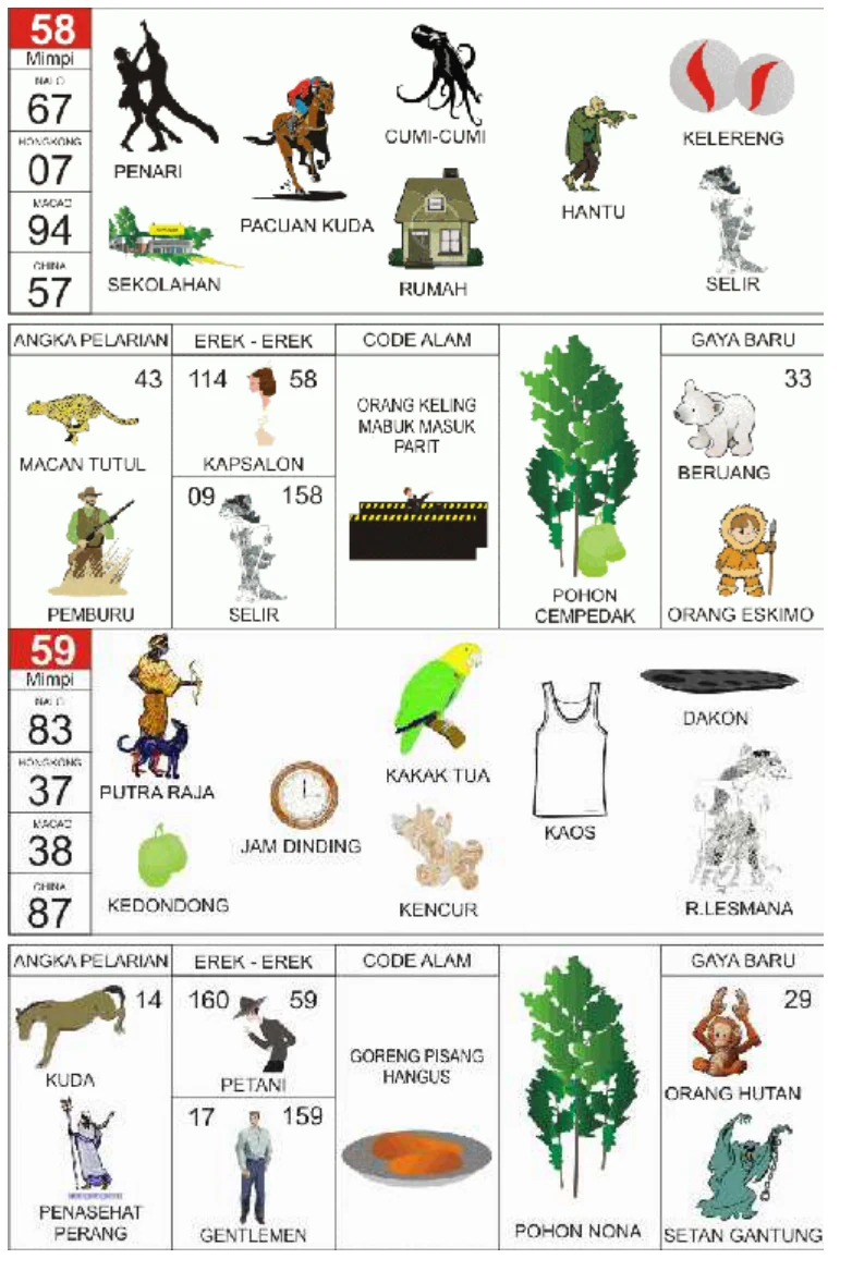 Buku Mimpi 2D kode 58 dan 59, halaman 30