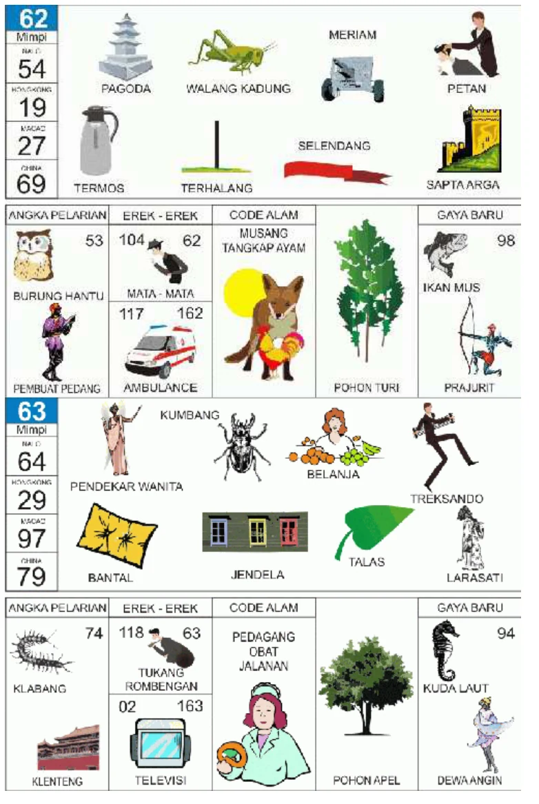 Buku Mimpi 2D kode 62 dan 63, halaman 32