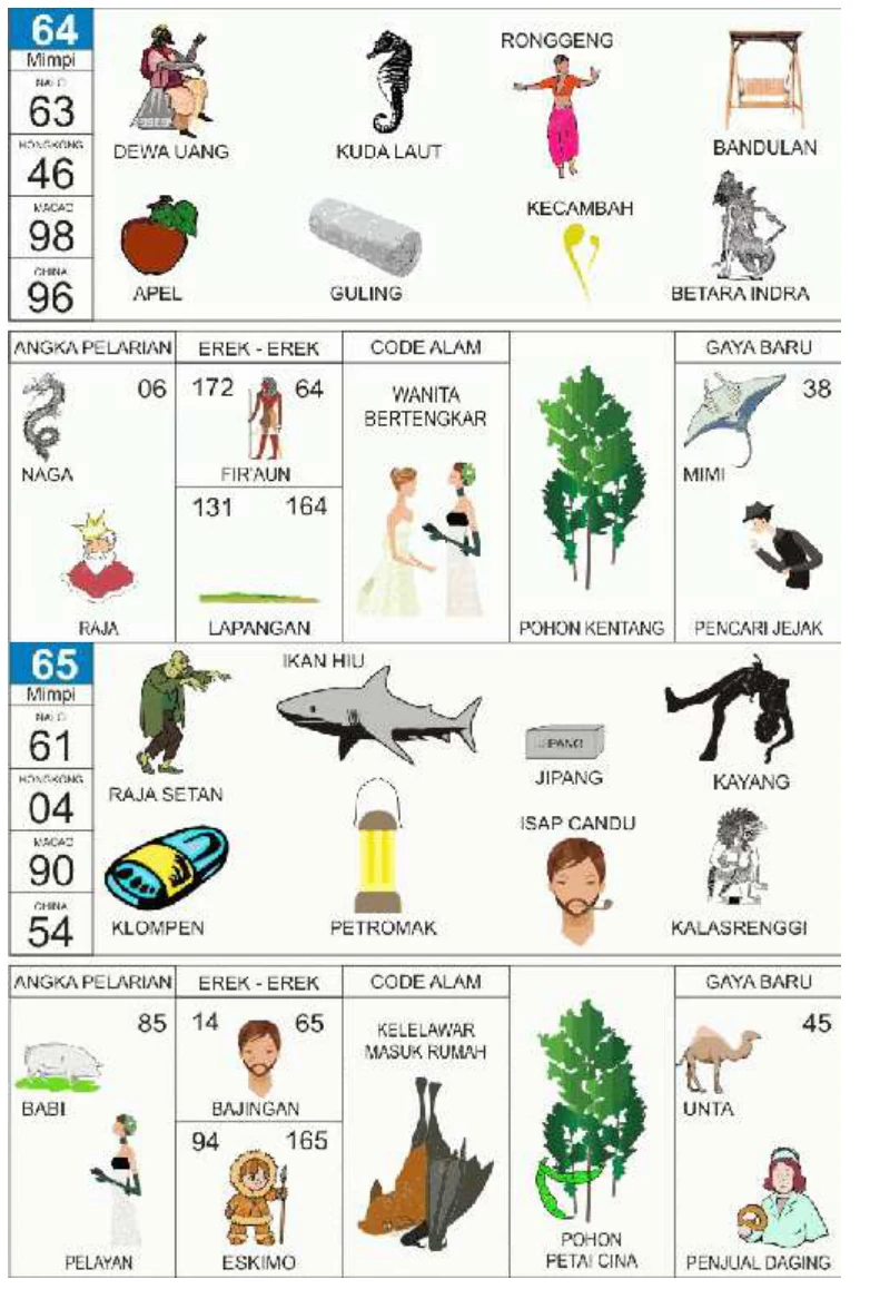 Buku Mimpi 2D kode 64 dan 65, halaman 33