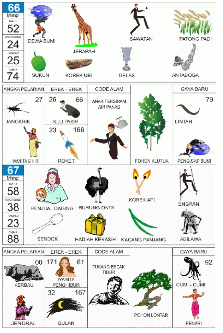 Buku Mimpi 2D kode 66 dan 67, halaman 34