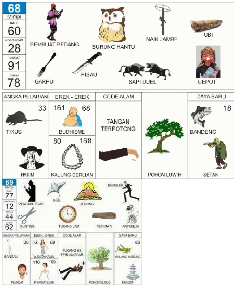 Buku Mimpi 2D kode 68 dan 69, halaman 35