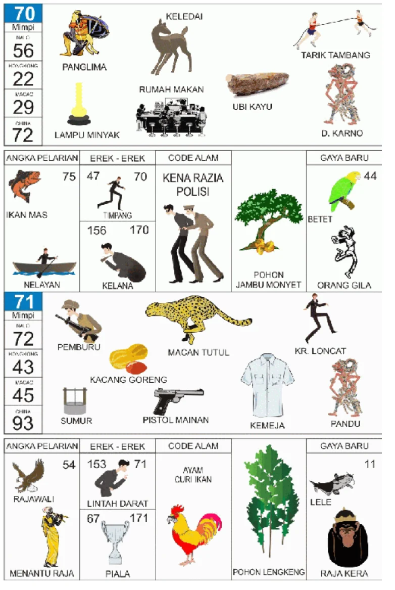 Buku Mimpi 2D kode 70 dan 71, halaman 36