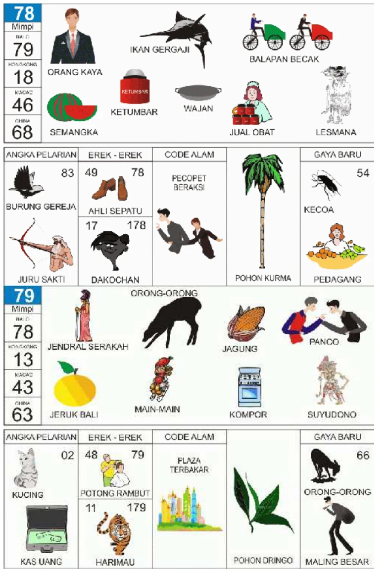 Buku Mimpi 2D kode 78 dan 79, halaman 40