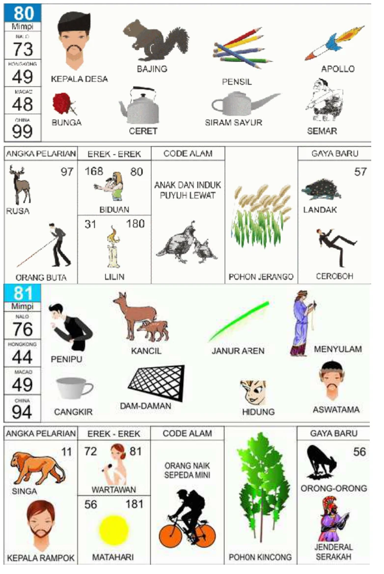 Buku Mimpi 2D kode 80 dan 81, halaman 41
