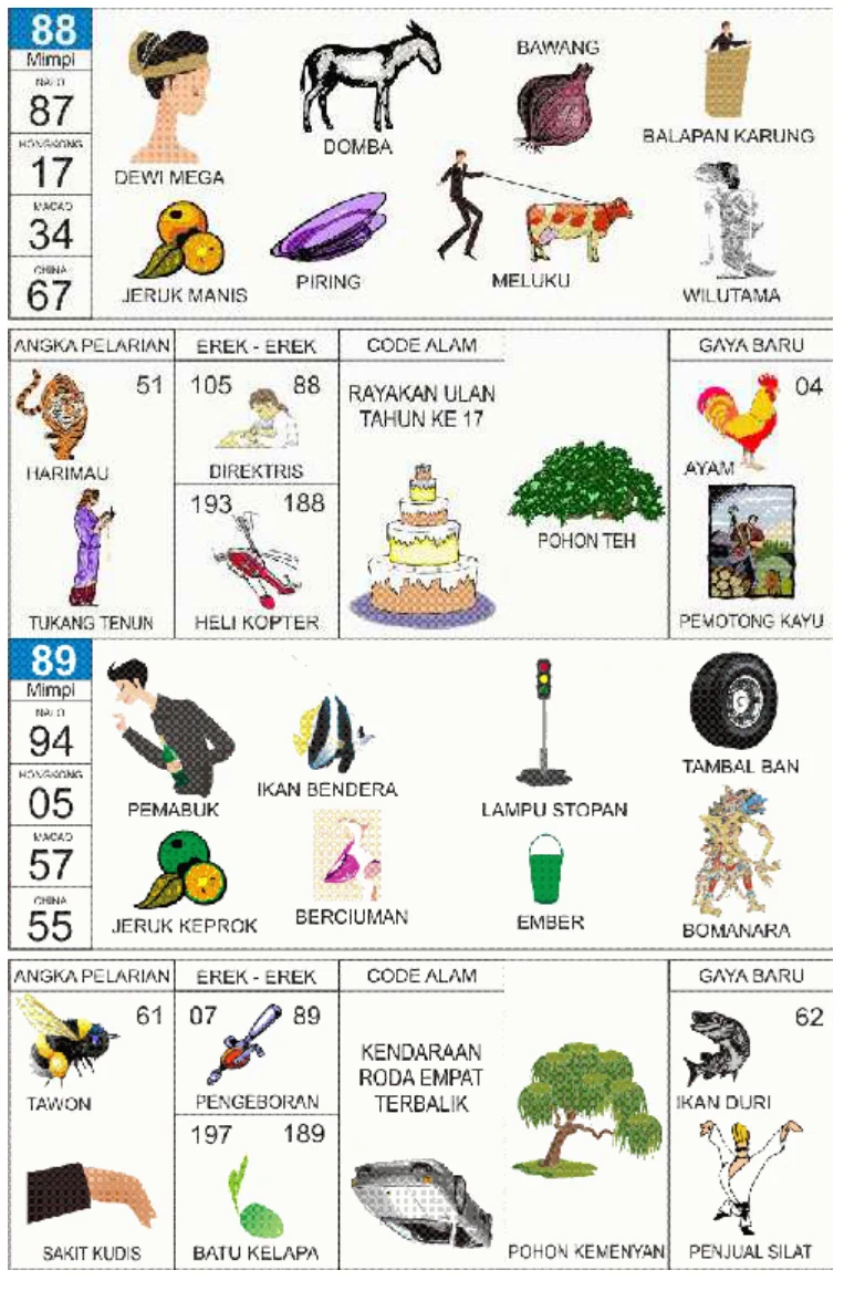 Buku Mimpi 2D kode 88 dan 89, halaman 45