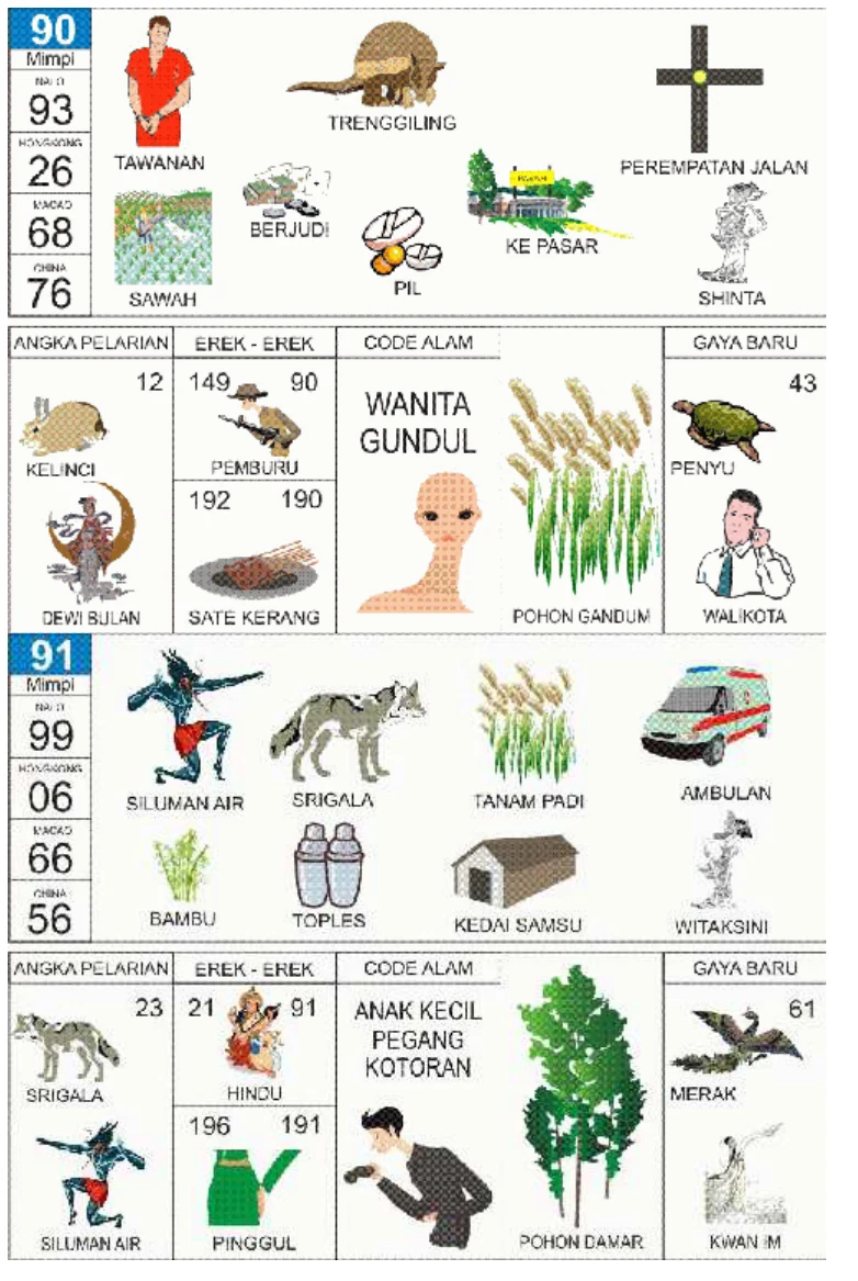 Buku Mimpi 2D kode 90 dan 91, halaman 46