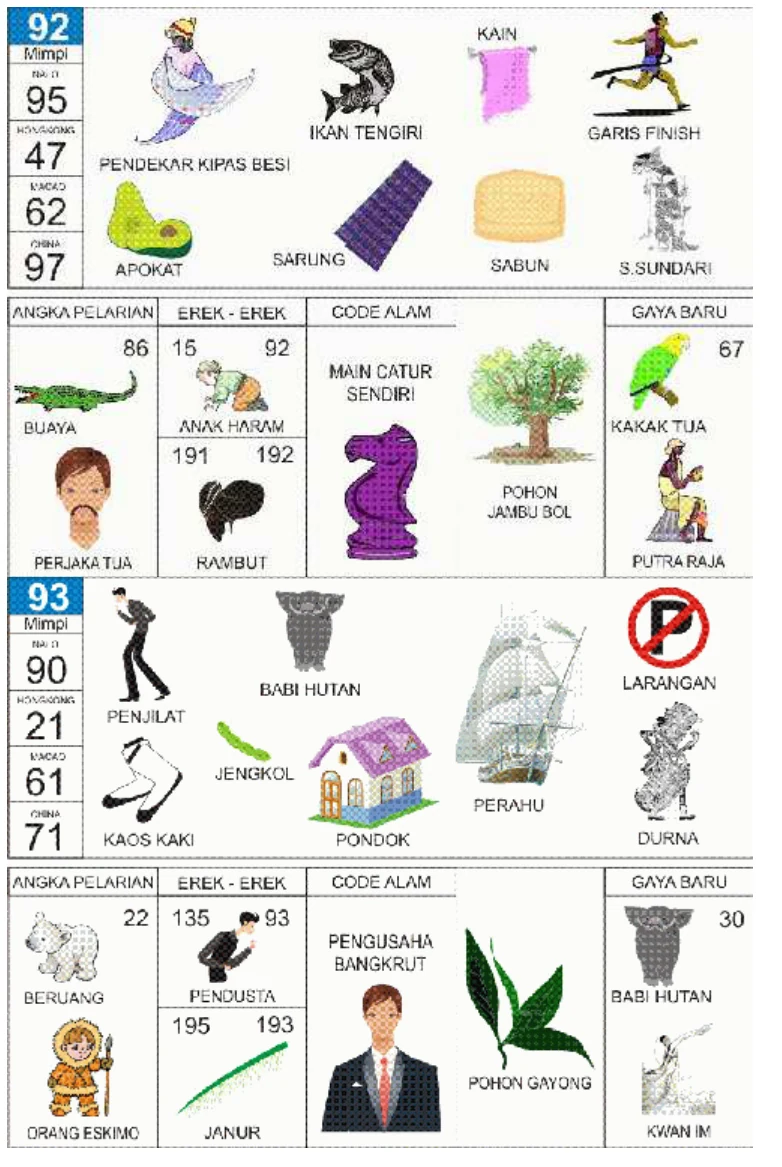 Buku Mimpi 2D kode 92 dan 93, halaman 47