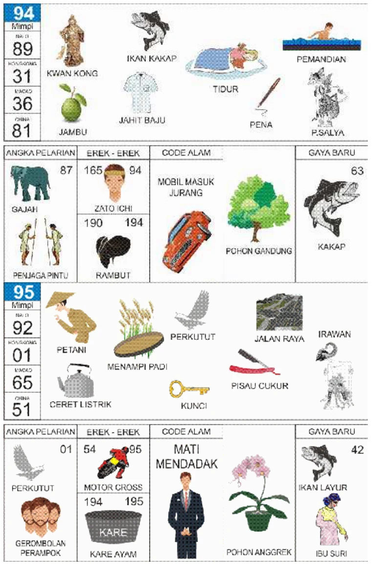 Buku Mimpi 2D kode 94 dan 95, halaman 48