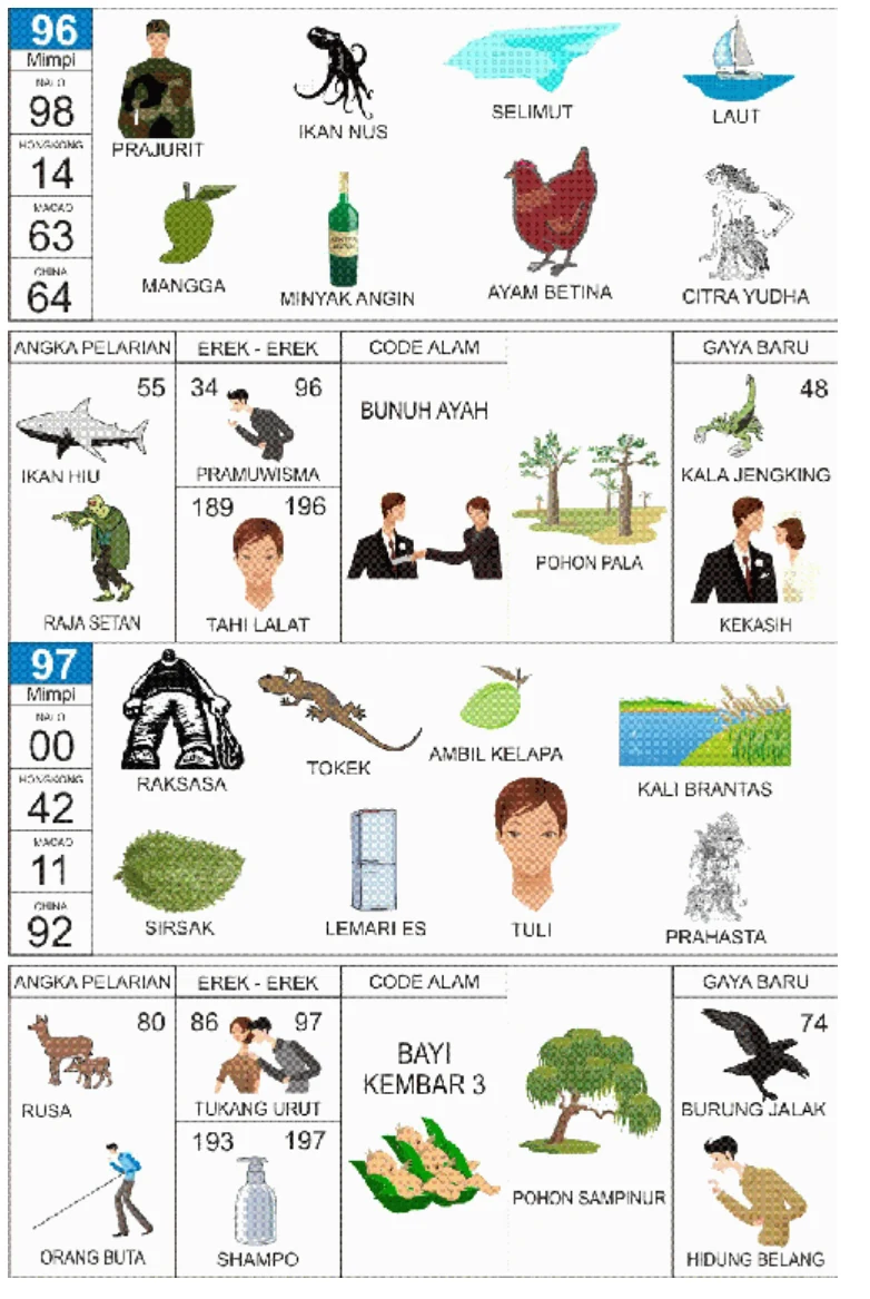Buku Mimpi 2D kode 96 dan 97, halaman 49