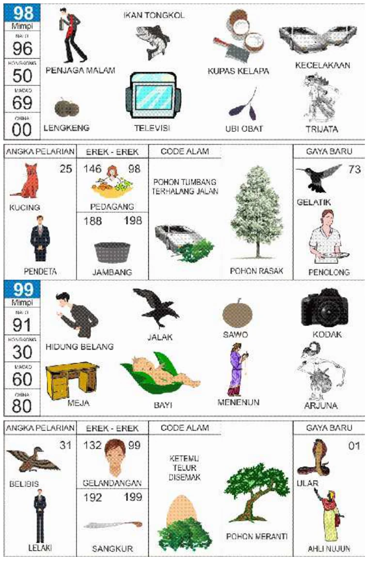 Buku Mimpi 2D kode 98 dan 99, halaman 50